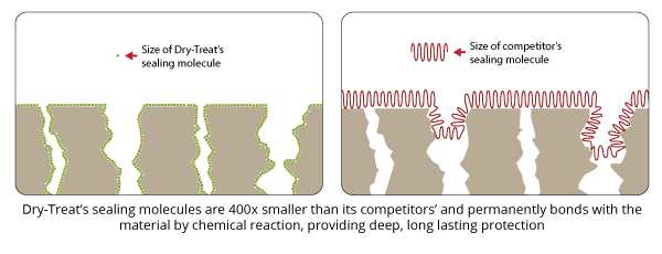 dt-molecule-diagram
